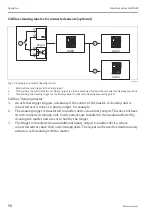 Предварительный просмотр 98 страницы Endress+Hauser Liquiline System CA80AM Operating Instructions Manual