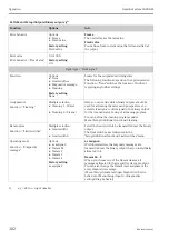 Предварительный просмотр 102 страницы Endress+Hauser Liquiline System CA80AM Operating Instructions Manual