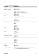 Предварительный просмотр 113 страницы Endress+Hauser Liquiline System CA80AM Operating Instructions Manual