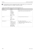 Предварительный просмотр 114 страницы Endress+Hauser Liquiline System CA80AM Operating Instructions Manual