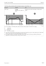 Предварительный просмотр 115 страницы Endress+Hauser Liquiline System CA80AM Operating Instructions Manual