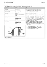 Предварительный просмотр 117 страницы Endress+Hauser Liquiline System CA80AM Operating Instructions Manual