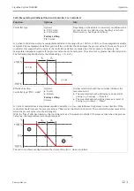 Предварительный просмотр 121 страницы Endress+Hauser Liquiline System CA80AM Operating Instructions Manual