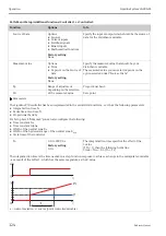 Предварительный просмотр 124 страницы Endress+Hauser Liquiline System CA80AM Operating Instructions Manual