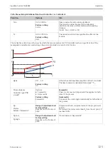 Предварительный просмотр 125 страницы Endress+Hauser Liquiline System CA80AM Operating Instructions Manual