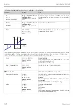 Предварительный просмотр 126 страницы Endress+Hauser Liquiline System CA80AM Operating Instructions Manual