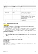 Предварительный просмотр 127 страницы Endress+Hauser Liquiline System CA80AM Operating Instructions Manual