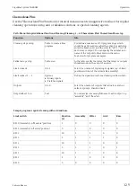 Предварительный просмотр 129 страницы Endress+Hauser Liquiline System CA80AM Operating Instructions Manual