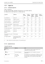 Предварительный просмотр 151 страницы Endress+Hauser Liquiline System CA80AM Operating Instructions Manual