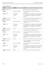 Предварительный просмотр 152 страницы Endress+Hauser Liquiline System CA80AM Operating Instructions Manual