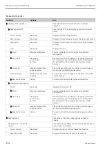 Предварительный просмотр 154 страницы Endress+Hauser Liquiline System CA80AM Operating Instructions Manual