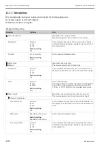 Предварительный просмотр 158 страницы Endress+Hauser Liquiline System CA80AM Operating Instructions Manual