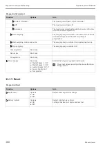 Предварительный просмотр 160 страницы Endress+Hauser Liquiline System CA80AM Operating Instructions Manual