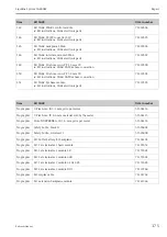 Предварительный просмотр 175 страницы Endress+Hauser Liquiline System CA80AM Operating Instructions Manual