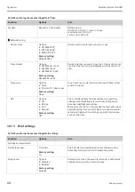 Предварительный просмотр 68 страницы Endress+Hauser Liquiline System CA80CR Operating Instructions Manual