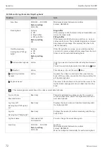 Предварительный просмотр 72 страницы Endress+Hauser Liquiline System CA80CR Operating Instructions Manual