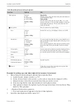 Предварительный просмотр 73 страницы Endress+Hauser Liquiline System CA80CR Operating Instructions Manual