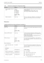 Предварительный просмотр 75 страницы Endress+Hauser Liquiline System CA80CR Operating Instructions Manual