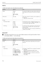 Предварительный просмотр 76 страницы Endress+Hauser Liquiline System CA80CR Operating Instructions Manual