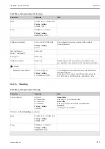 Предварительный просмотр 85 страницы Endress+Hauser Liquiline System CA80CR Operating Instructions Manual