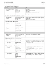 Предварительный просмотр 87 страницы Endress+Hauser Liquiline System CA80CR Operating Instructions Manual