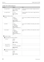 Предварительный просмотр 88 страницы Endress+Hauser Liquiline System CA80CR Operating Instructions Manual