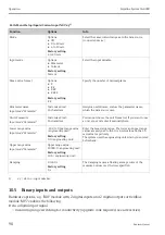 Предварительный просмотр 90 страницы Endress+Hauser Liquiline System CA80CR Operating Instructions Manual