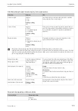 Предварительный просмотр 99 страницы Endress+Hauser Liquiline System CA80CR Operating Instructions Manual