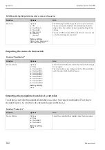 Предварительный просмотр 102 страницы Endress+Hauser Liquiline System CA80CR Operating Instructions Manual