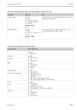 Предварительный просмотр 107 страницы Endress+Hauser Liquiline System CA80CR Operating Instructions Manual