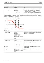 Предварительный просмотр 115 страницы Endress+Hauser Liquiline System CA80CR Operating Instructions Manual