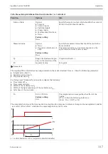 Предварительный просмотр 117 страницы Endress+Hauser Liquiline System CA80CR Operating Instructions Manual