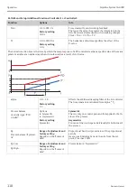 Предварительный просмотр 118 страницы Endress+Hauser Liquiline System CA80CR Operating Instructions Manual