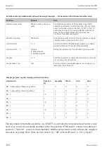 Предварительный просмотр 122 страницы Endress+Hauser Liquiline System CA80CR Operating Instructions Manual