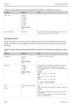 Предварительный просмотр 128 страницы Endress+Hauser Liquiline System CA80CR Operating Instructions Manual