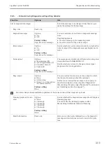 Предварительный просмотр 133 страницы Endress+Hauser Liquiline System CA80CR Operating Instructions Manual