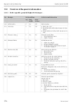 Предварительный просмотр 134 страницы Endress+Hauser Liquiline System CA80CR Operating Instructions Manual