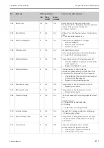 Предварительный просмотр 135 страницы Endress+Hauser Liquiline System CA80CR Operating Instructions Manual