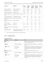 Предварительный просмотр 139 страницы Endress+Hauser Liquiline System CA80CR Operating Instructions Manual