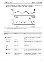 Предварительный просмотр 141 страницы Endress+Hauser Liquiline System CA80CR Operating Instructions Manual