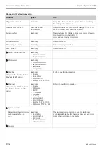 Предварительный просмотр 144 страницы Endress+Hauser Liquiline System CA80CR Operating Instructions Manual