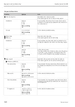 Предварительный просмотр 146 страницы Endress+Hauser Liquiline System CA80CR Operating Instructions Manual