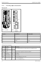 Предварительный просмотр 42 страницы Endress+Hauser Liquiline System CA80HA Operating Instructions Manual