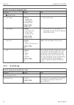 Предварительный просмотр 64 страницы Endress+Hauser Liquiline System CA80HA Operating Instructions Manual