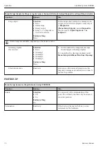 Предварительный просмотр 72 страницы Endress+Hauser Liquiline System CA80HA Operating Instructions Manual