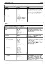 Предварительный просмотр 73 страницы Endress+Hauser Liquiline System CA80HA Operating Instructions Manual