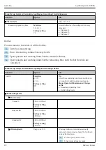 Предварительный просмотр 82 страницы Endress+Hauser Liquiline System CA80HA Operating Instructions Manual