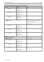 Предварительный просмотр 83 страницы Endress+Hauser Liquiline System CA80HA Operating Instructions Manual