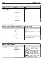 Предварительный просмотр 84 страницы Endress+Hauser Liquiline System CA80HA Operating Instructions Manual