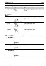 Предварительный просмотр 89 страницы Endress+Hauser Liquiline System CA80HA Operating Instructions Manual